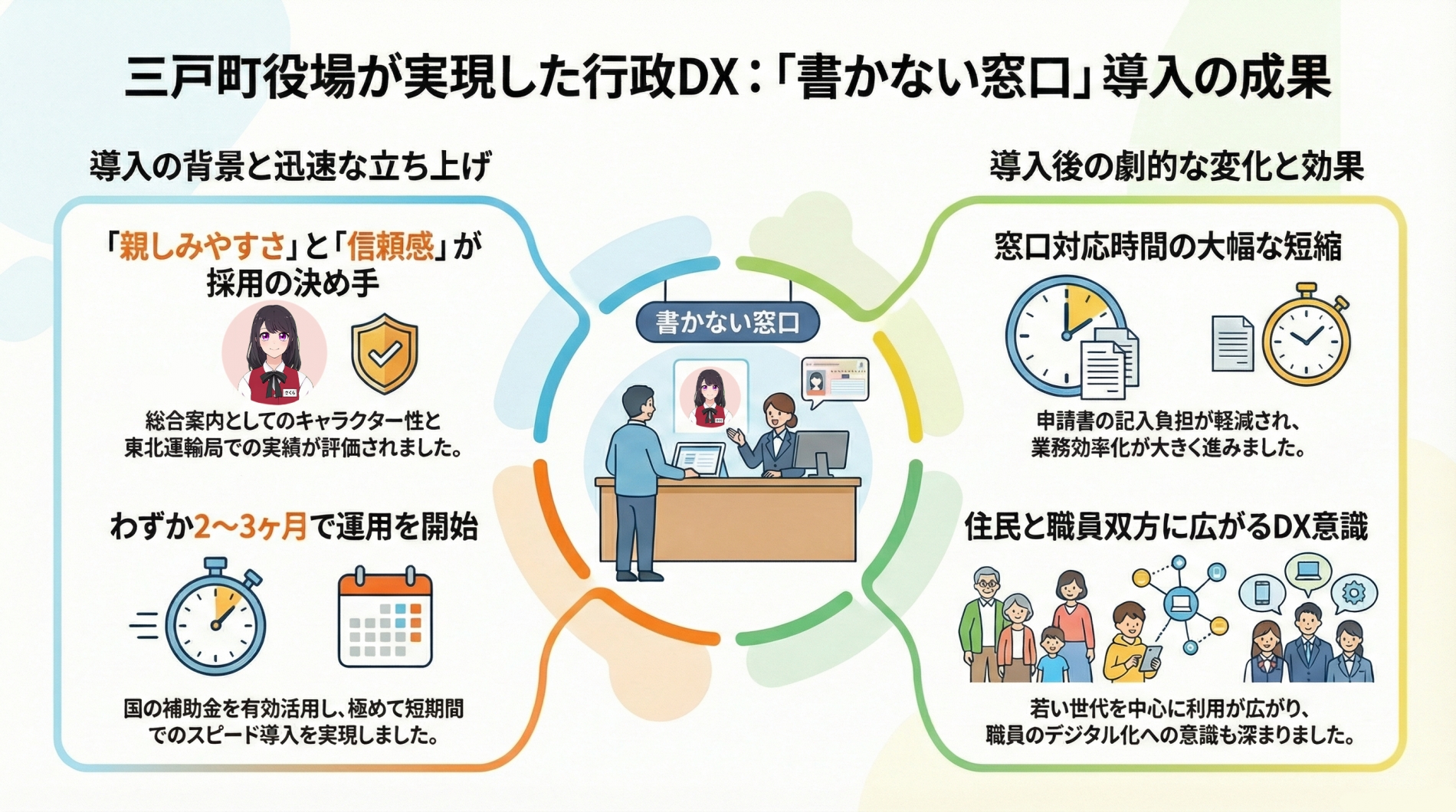 AIさくらさんと「書かない窓口」