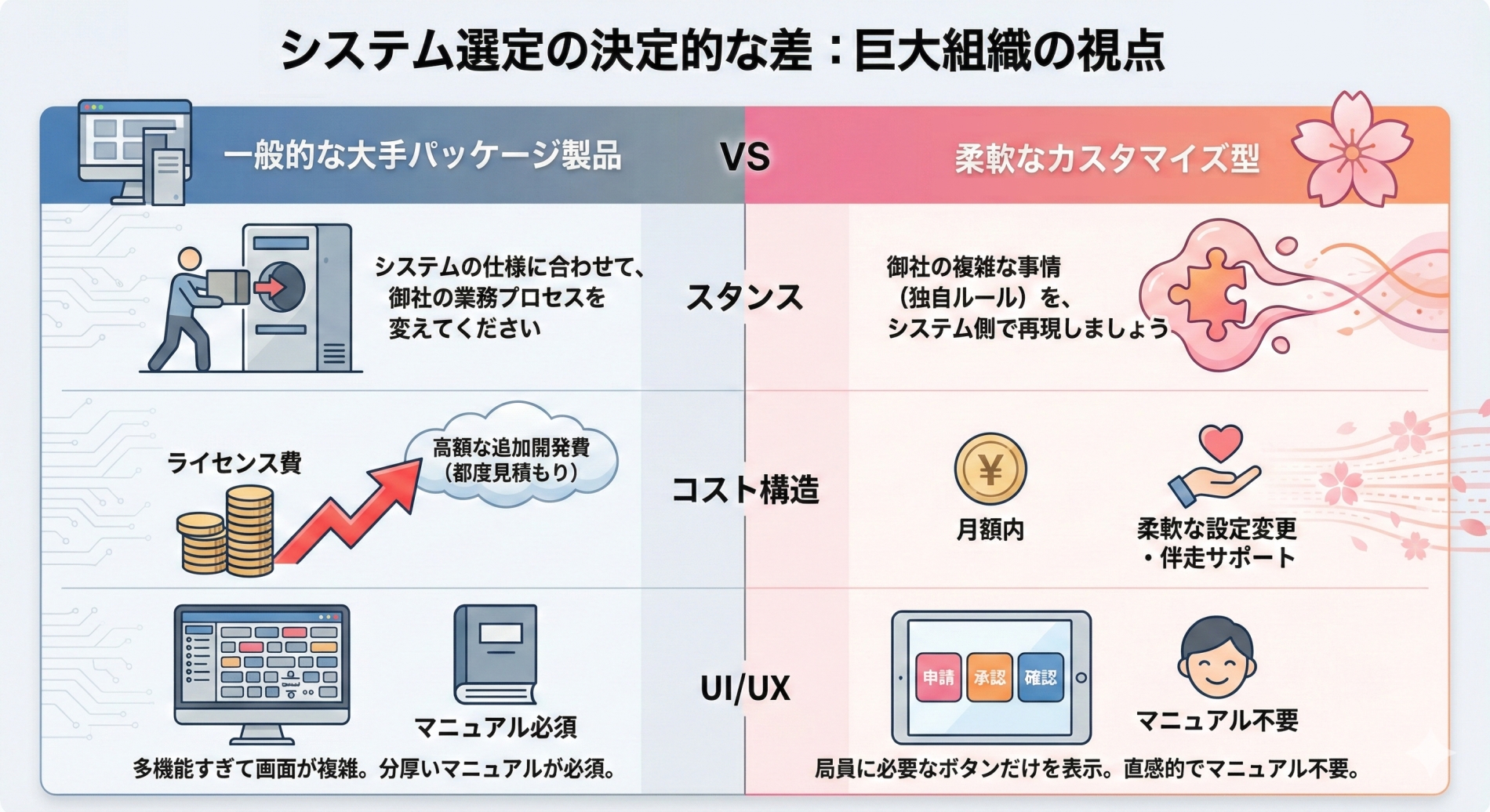 ワークフローシステム決定的な差：巨大組織の視点