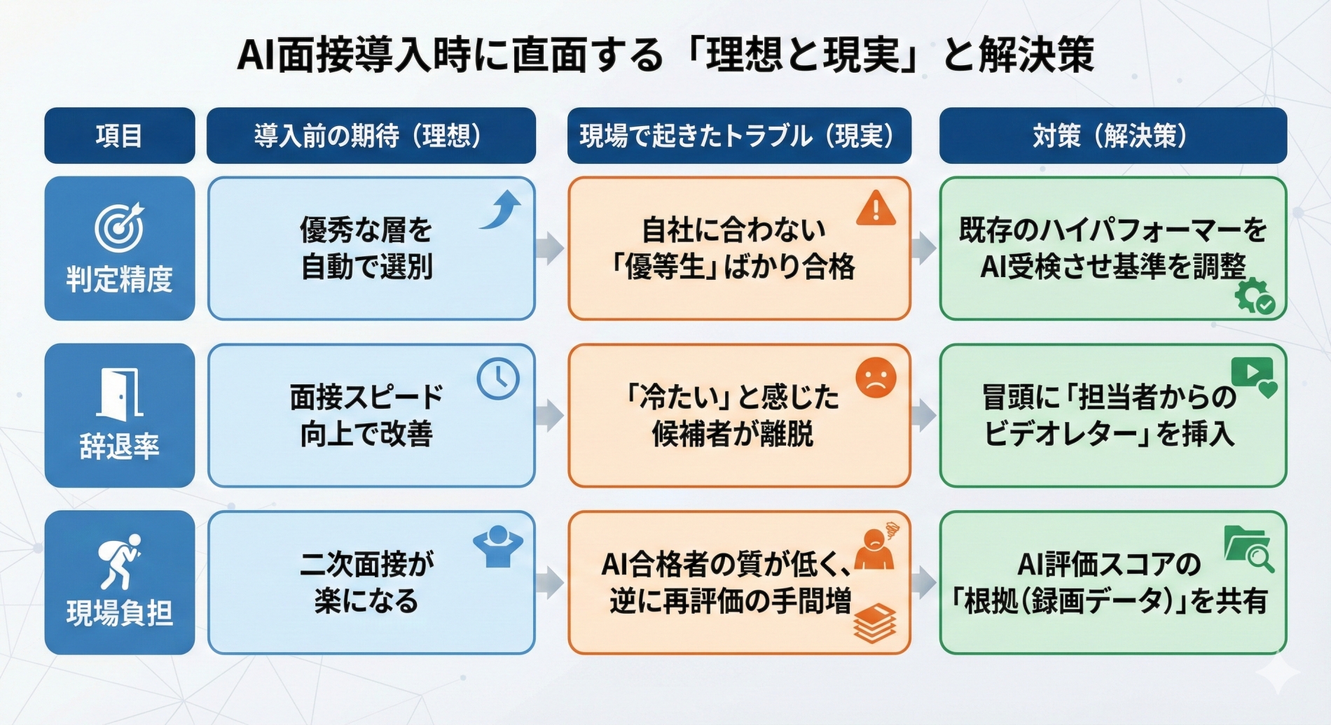 AI面接時導入時に直面する「理想と現実」と解決策