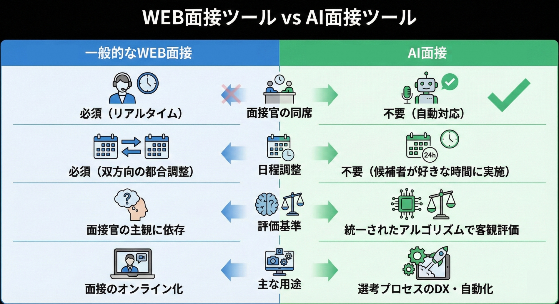 WEB面接・AI面接ツール比較表