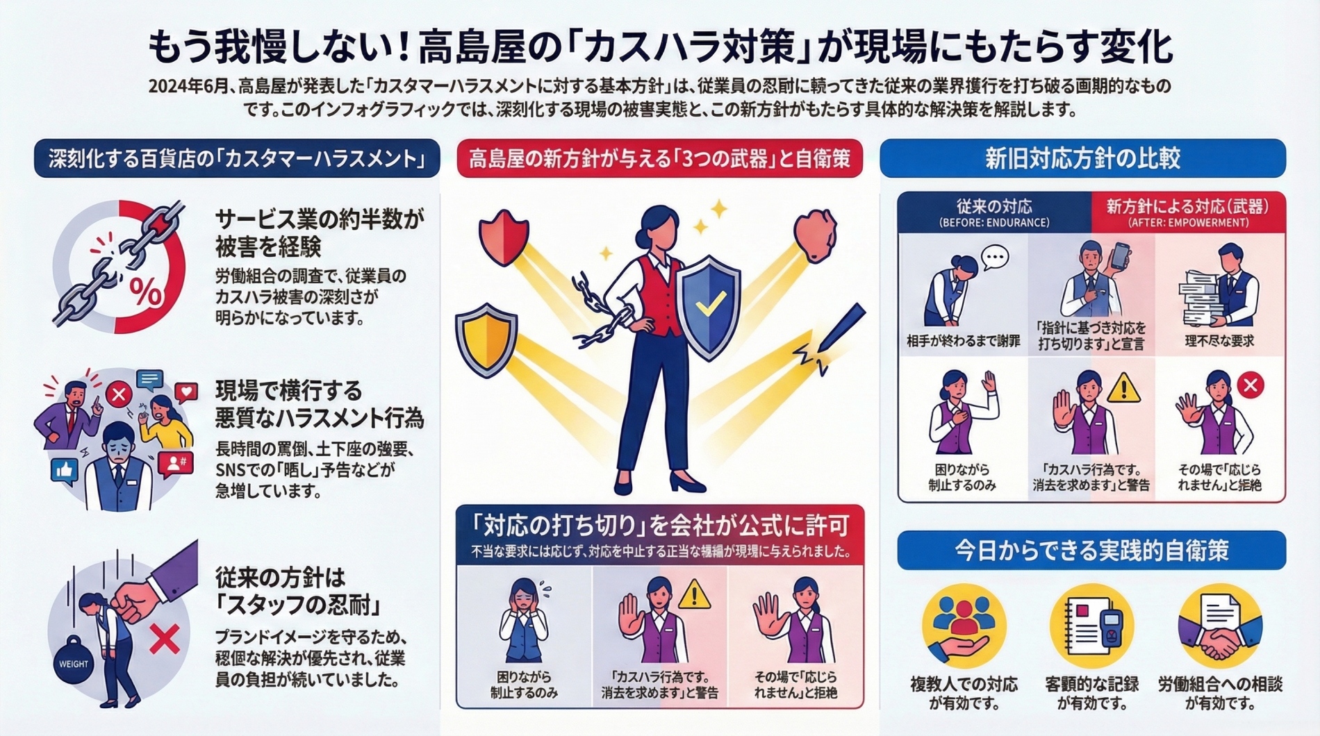 高島屋の「カスハラ対策」現場にもたらす変化