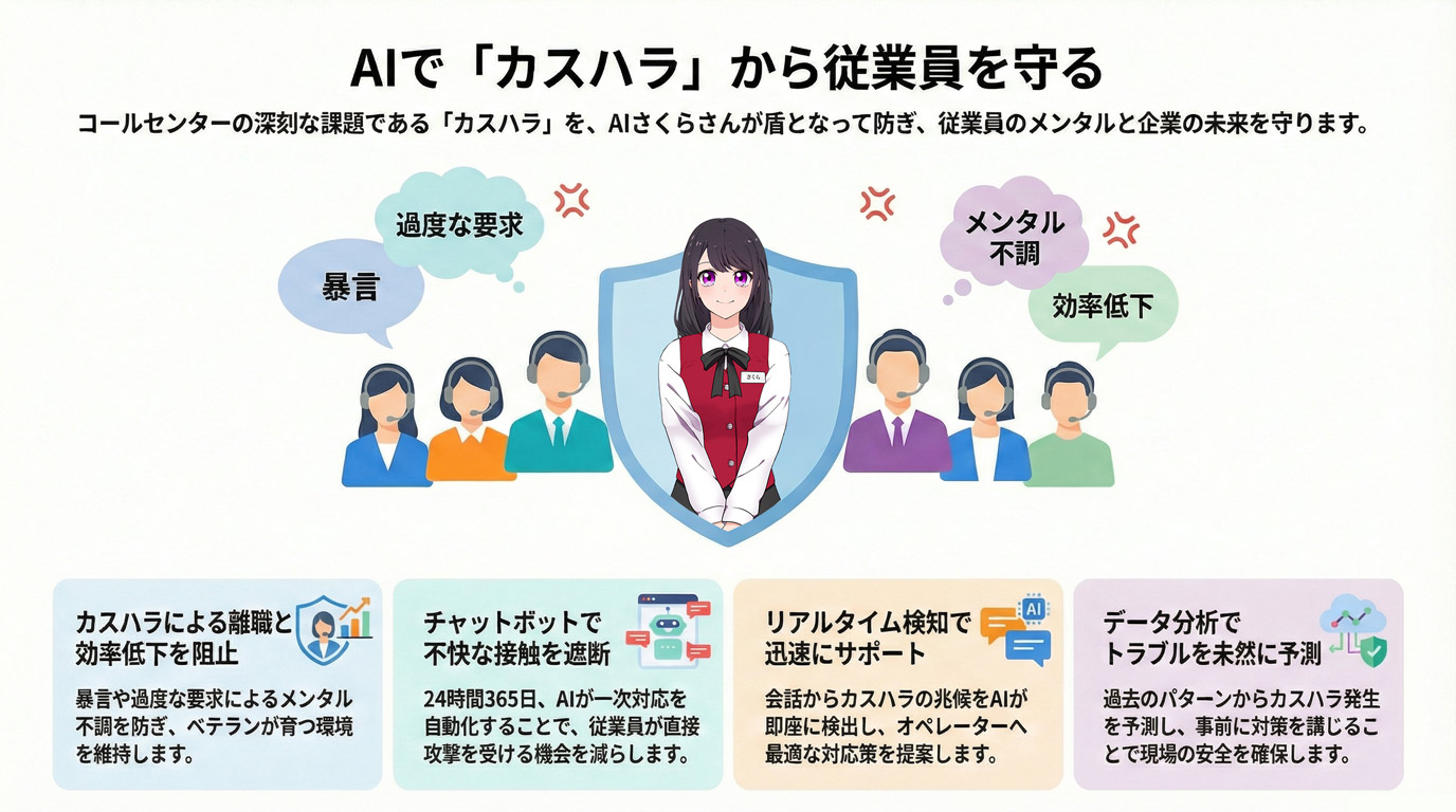 AIで「カスハラ」から従業員を守る