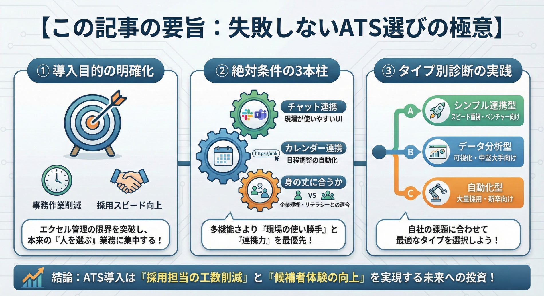 失敗しないATS選びの極意<br>