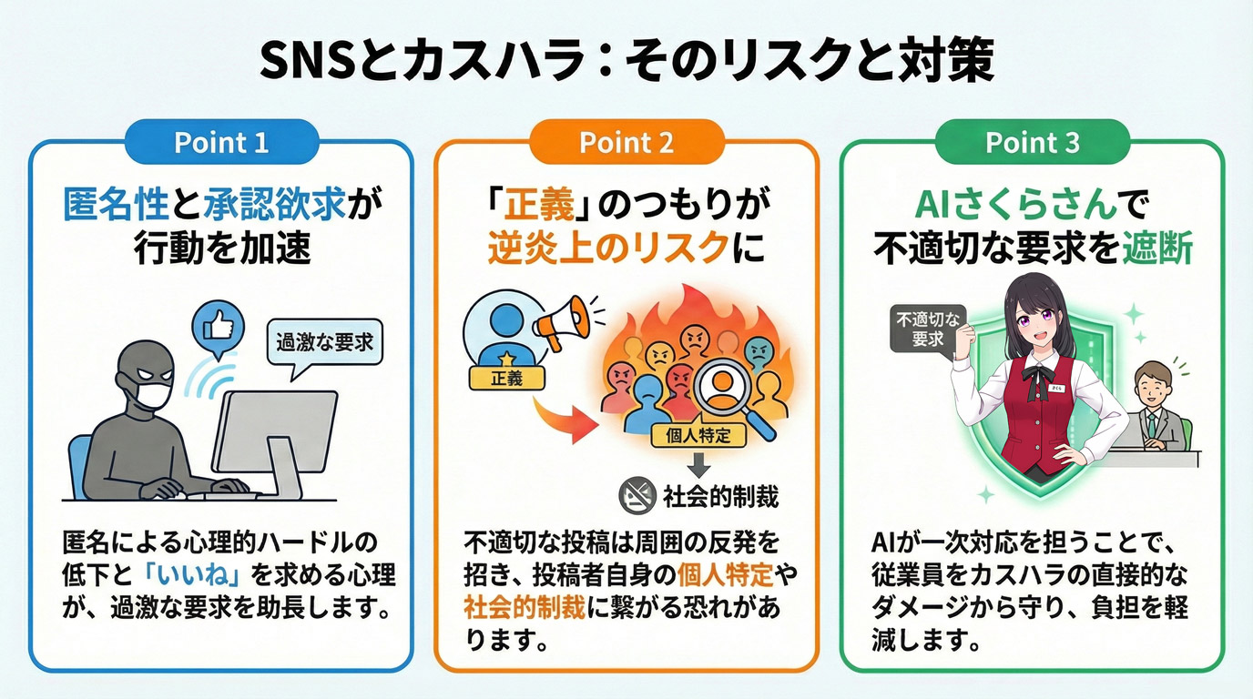 SNSとカスハラ:そのリスクと対策
