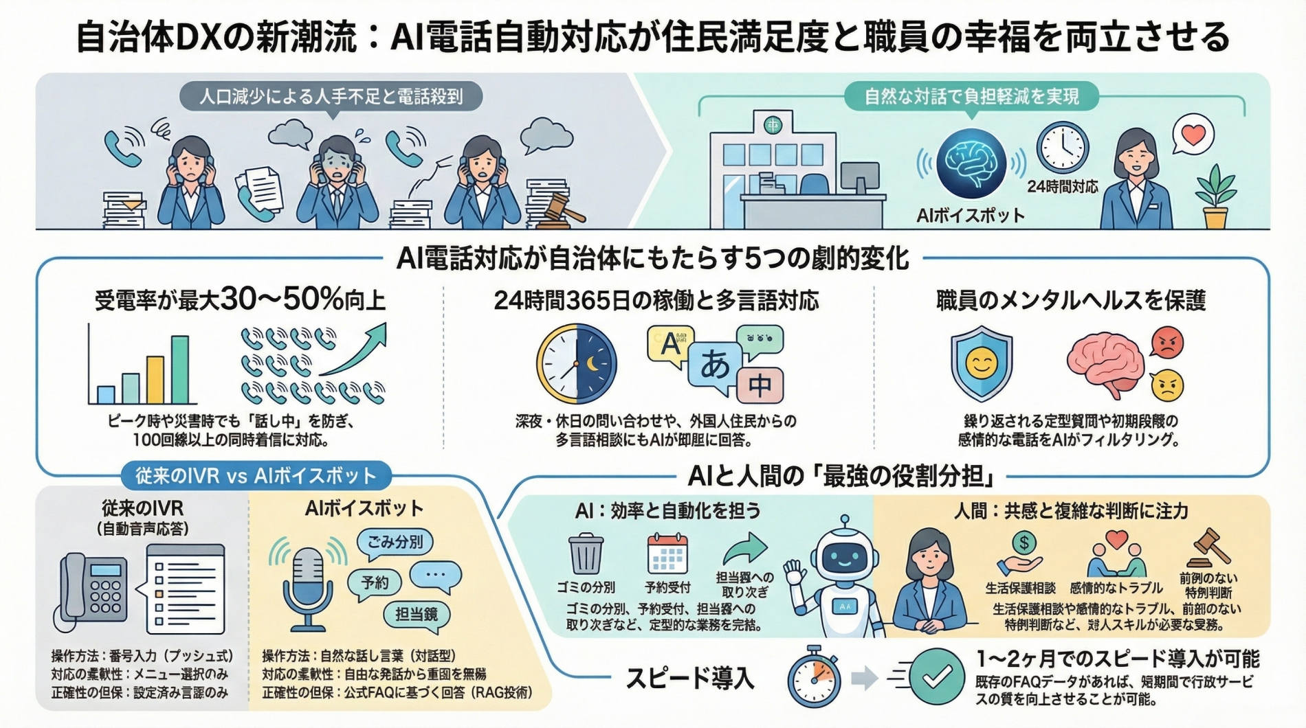 自治体DXの新潮