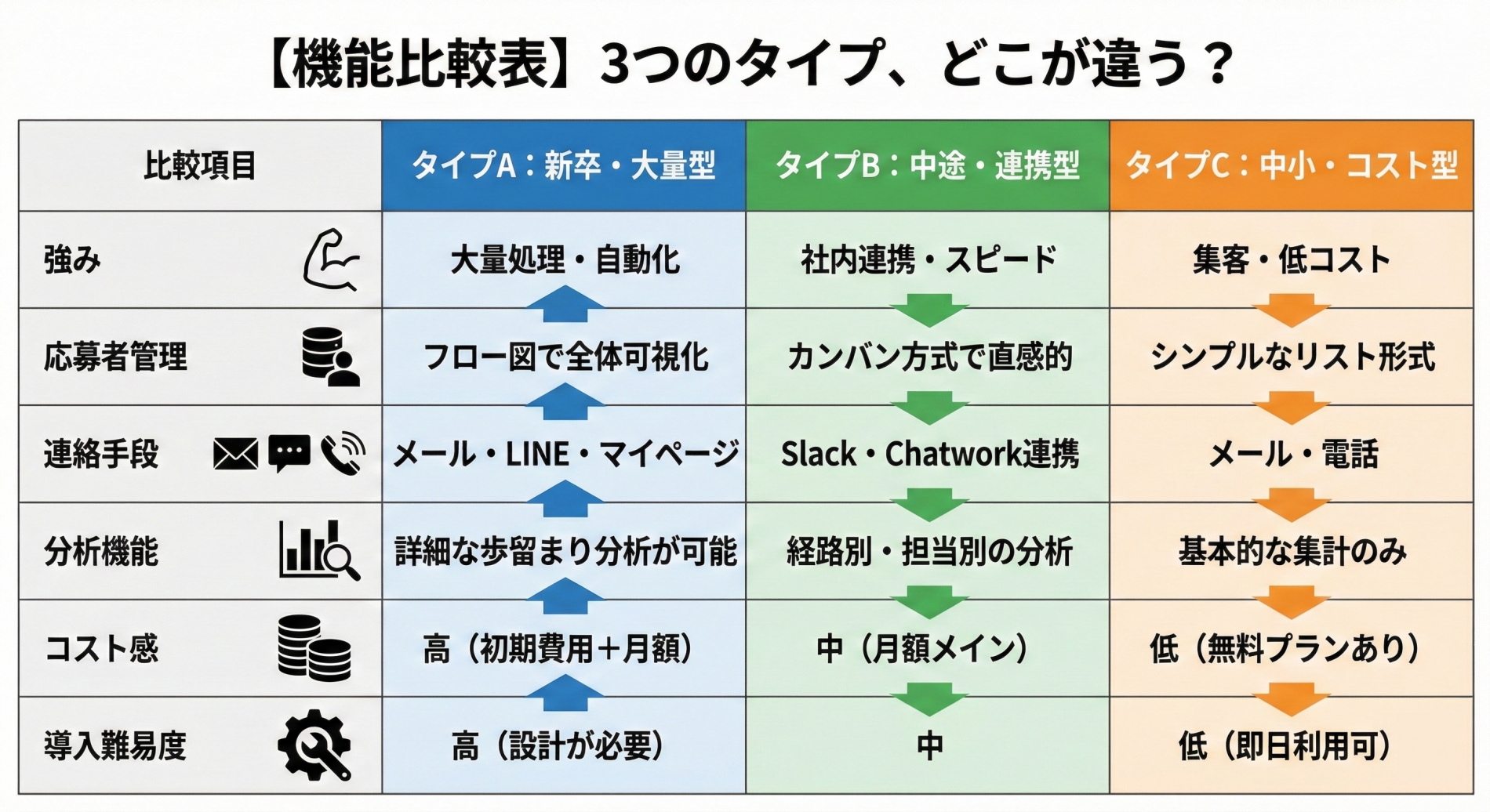 採用管理システムの３つのタイプ