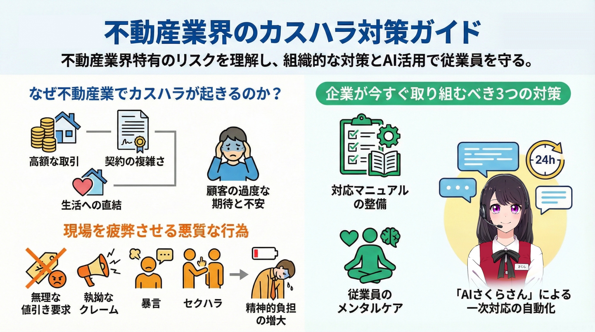 不動産業界のカスハラ対策ガイド
