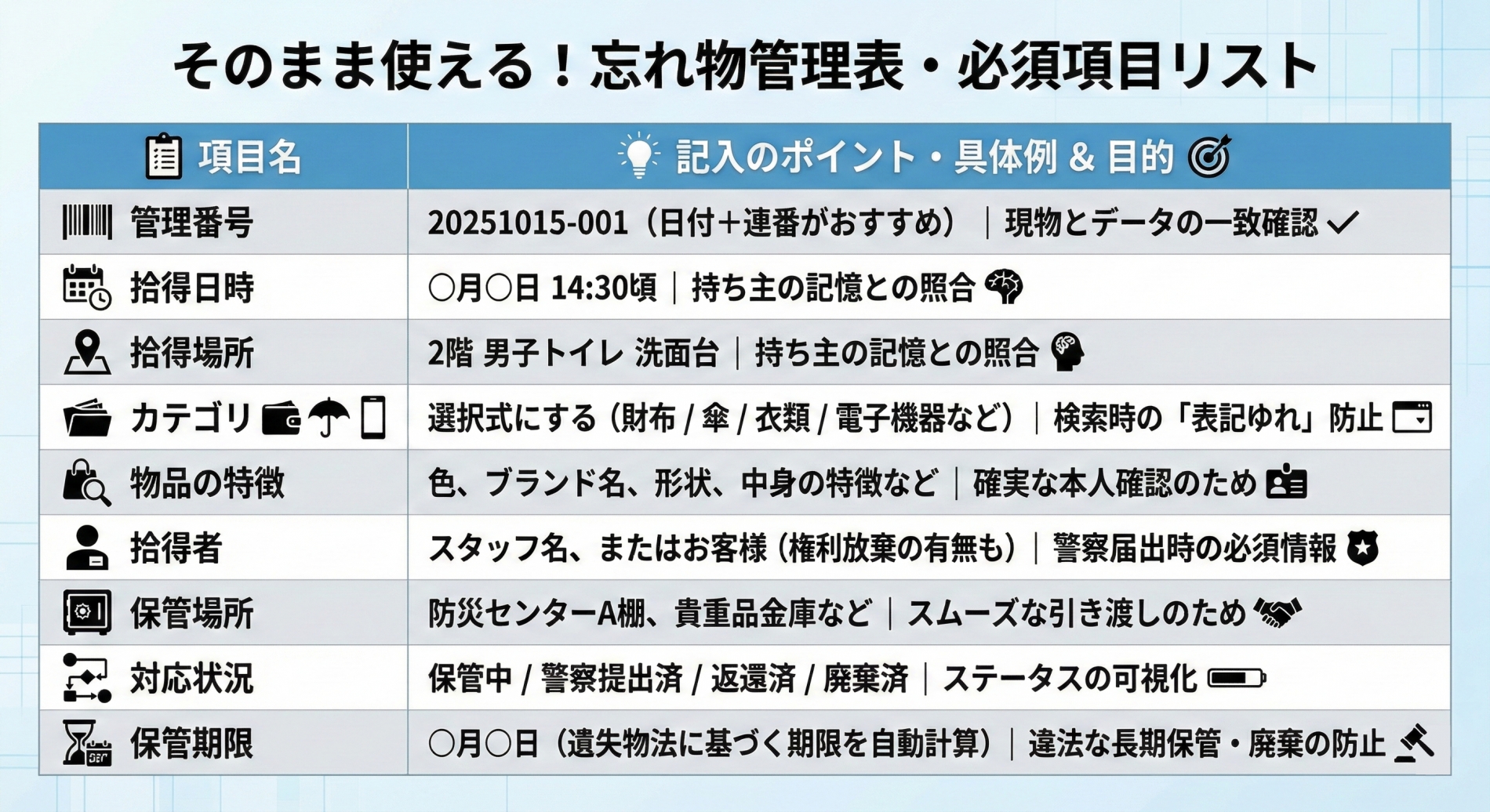 忘れ物管理表・必須項目リスト
