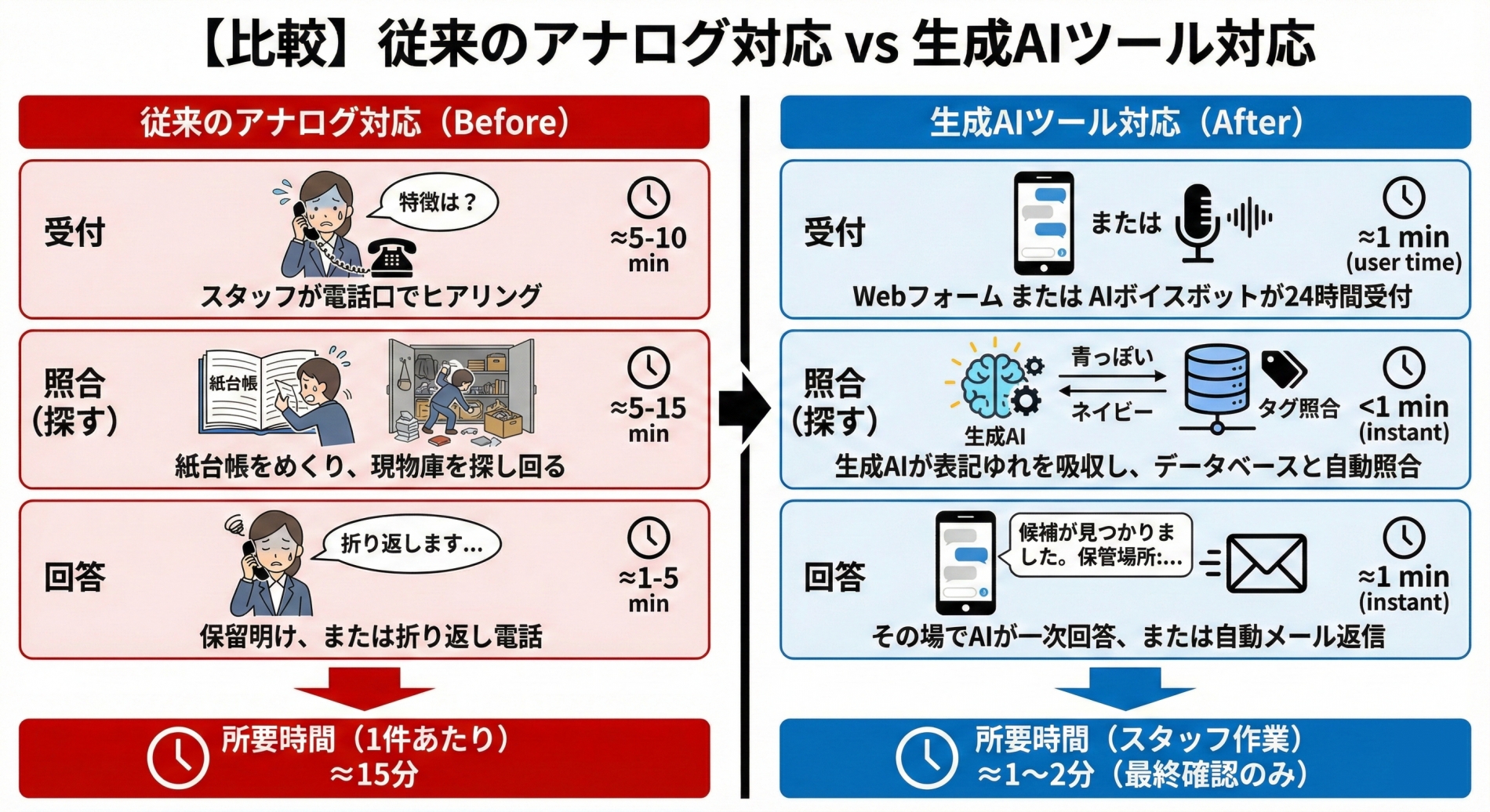 遺失物管理システム導入比較