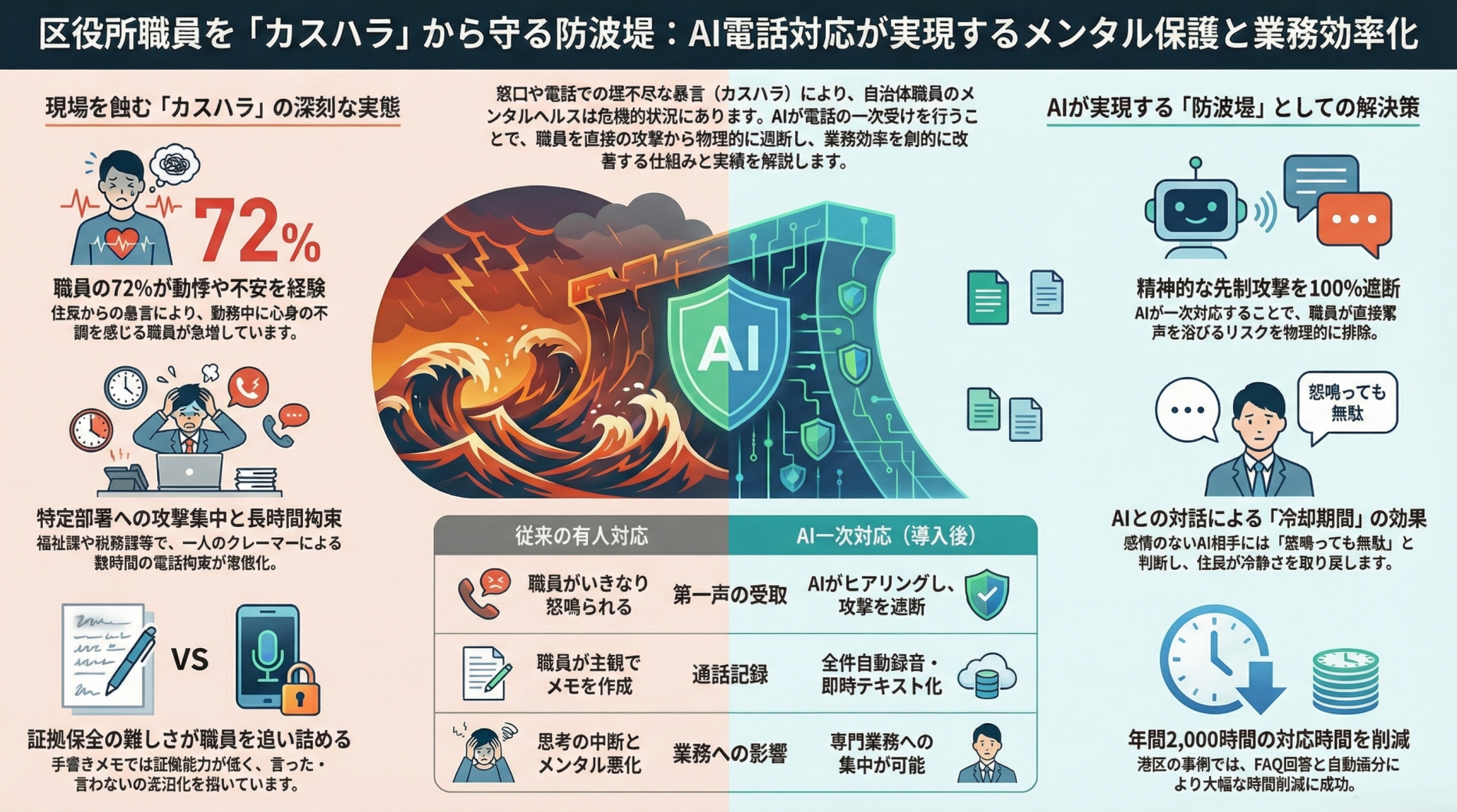 区役所を「カスハラ」から守る防波堤