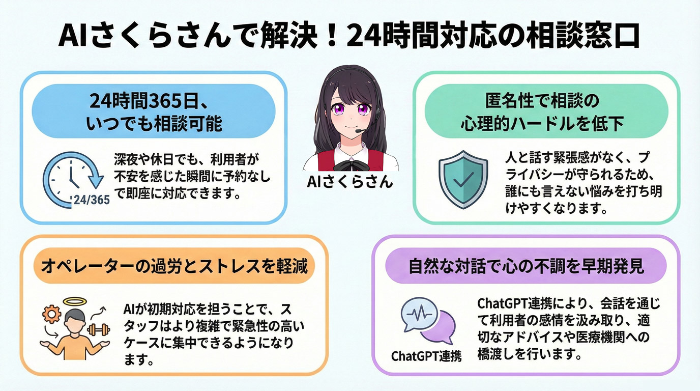 AIさくらさんで解決!24時間対応の相談窓口