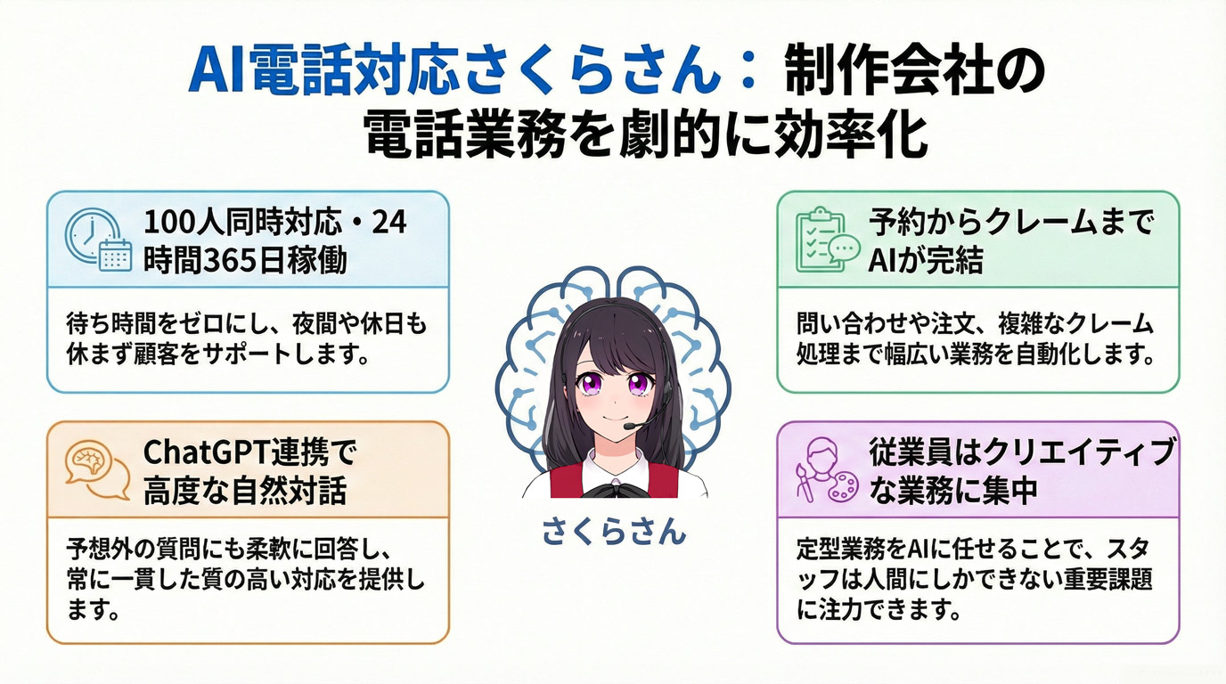 AI電話対応さくらさん：制作会社の電話業務を劇的に効率化