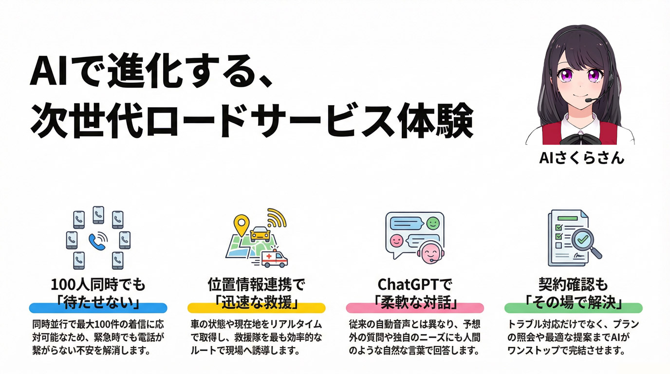 AIで進化する、次世代ロードサービス体験