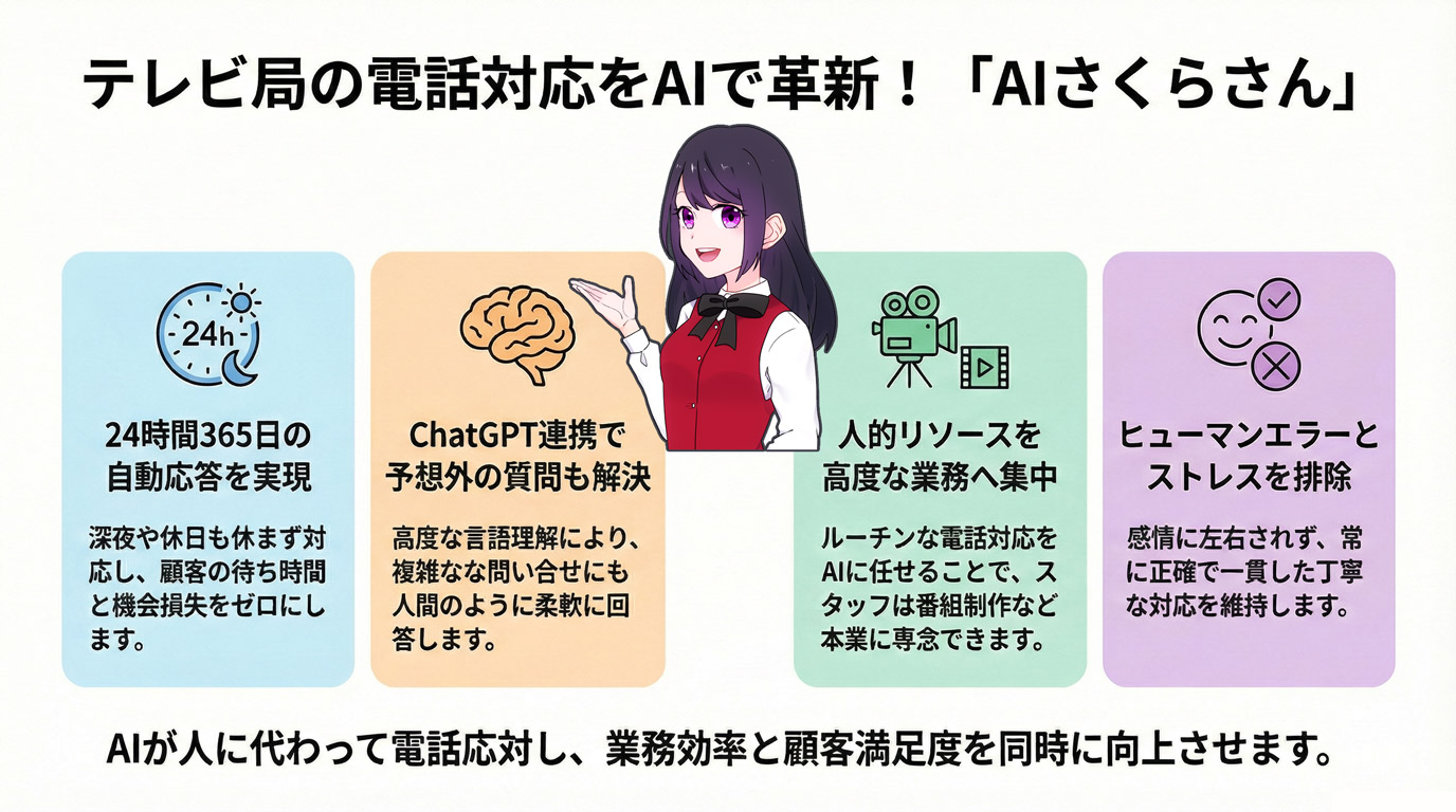 テレビ局の電話対応をAIで革新!「AIさくらさん」