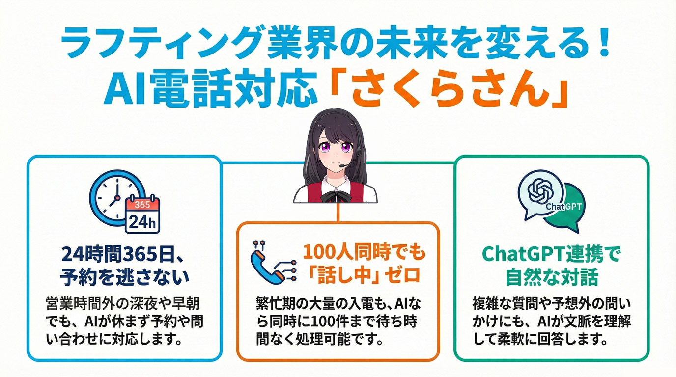 ラフティング業界の未来を変える!AI電話対応「さくらさん」