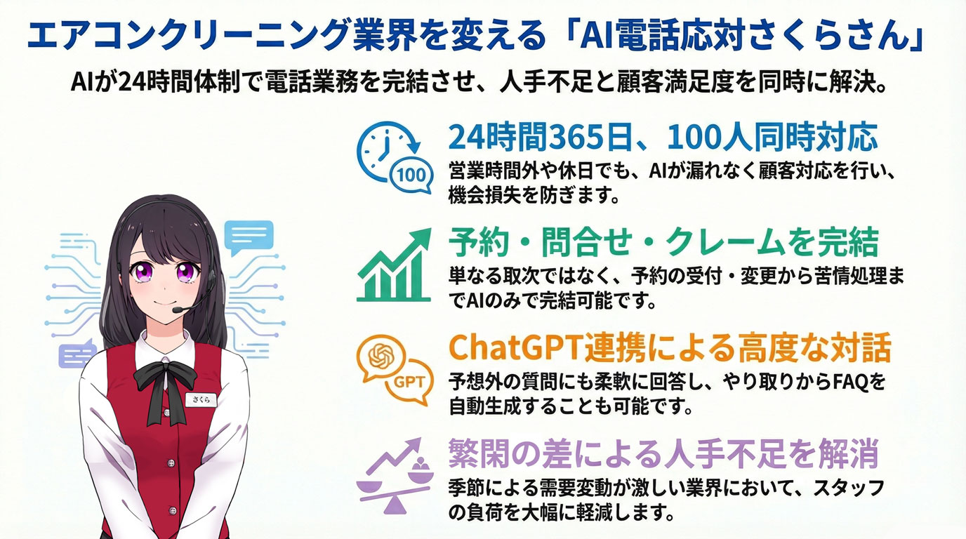 エアコンクリーニング業界を変える「AI電話応対さくらさん」