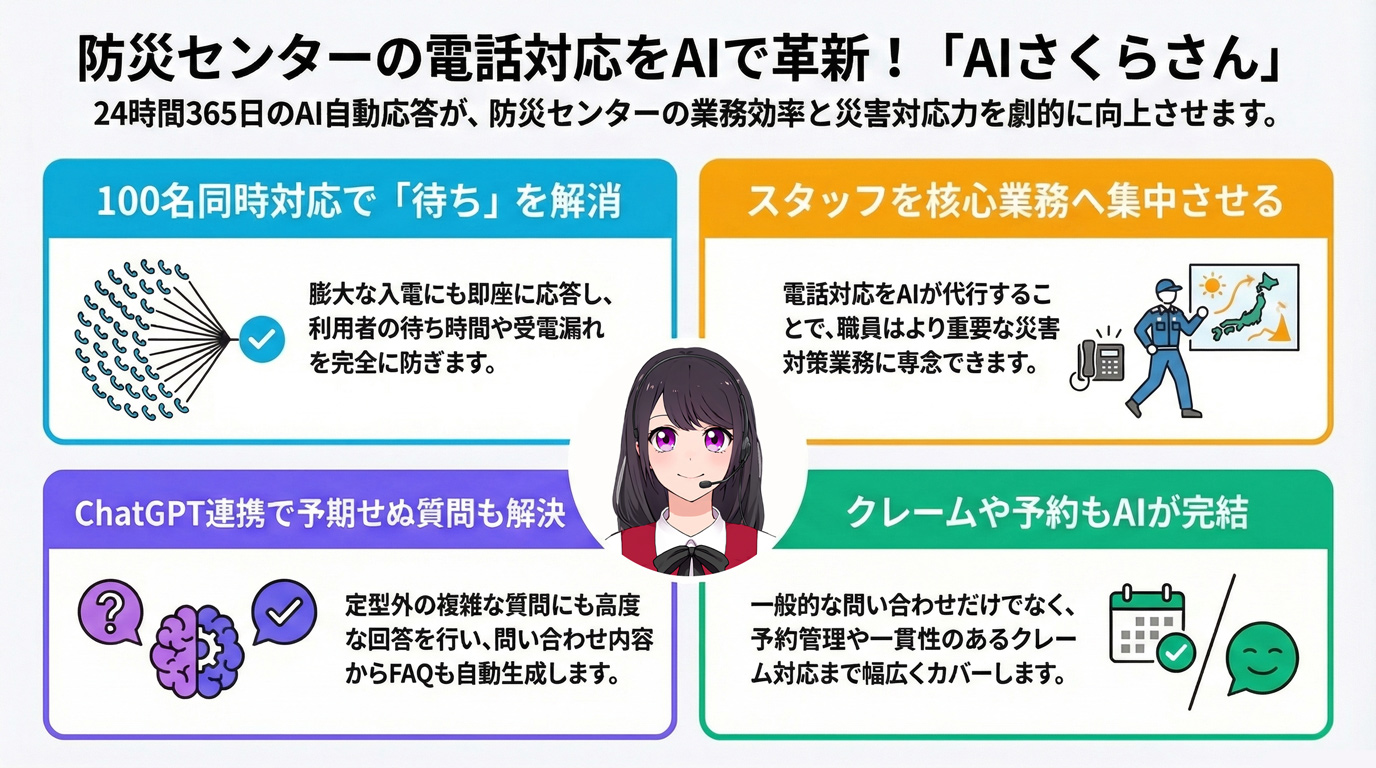 防災センターの電話対応をAIで革新!「AIさくらさん」