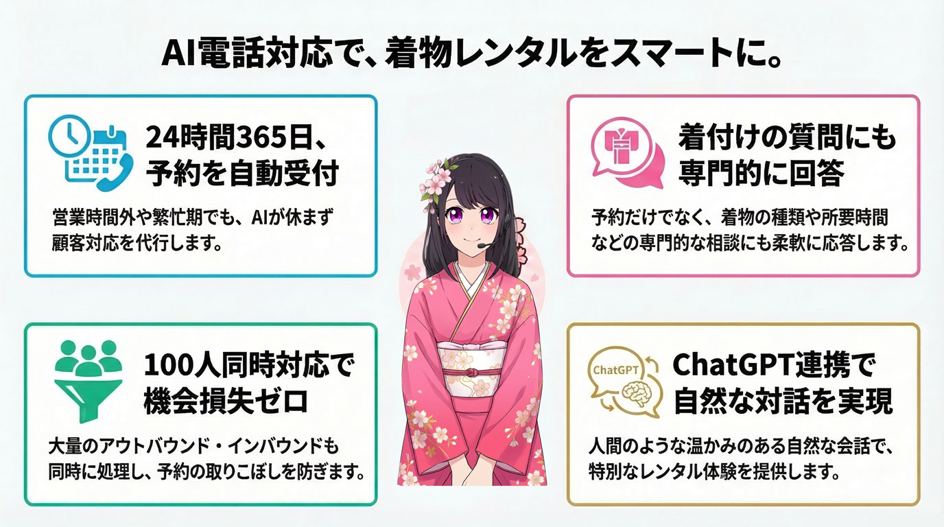 AI電話対応で、着物レンタルをスマートに。