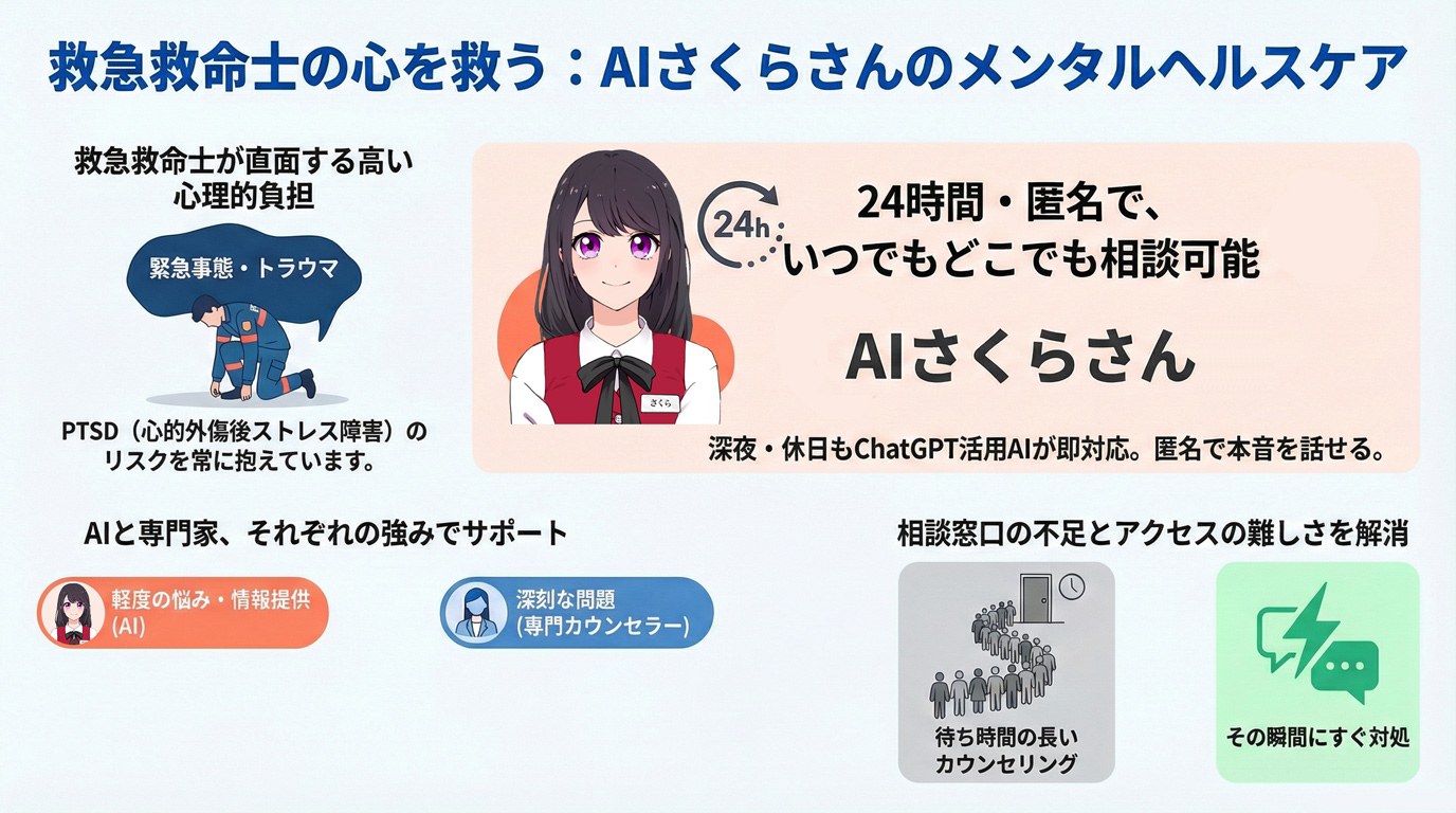救急救命士の心を救う:AIさくらさんのメンタルヘルスケア