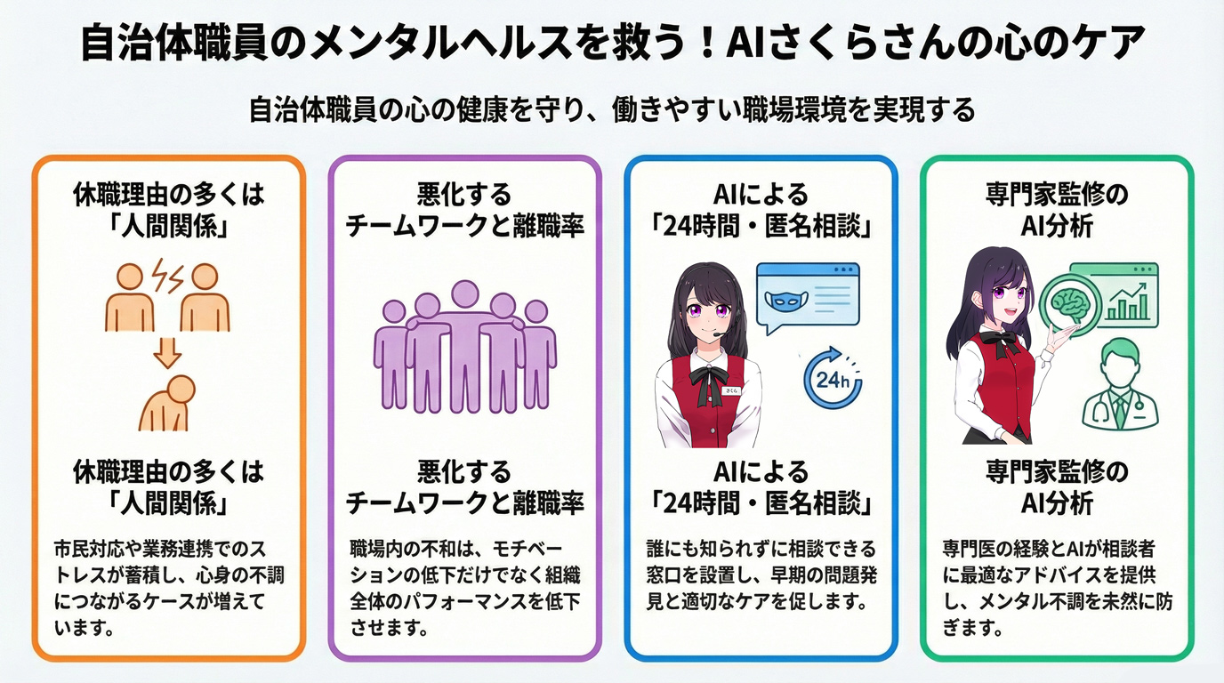 自治体職員のメンタルヘルスを救う!AIさくらさんの心のケア