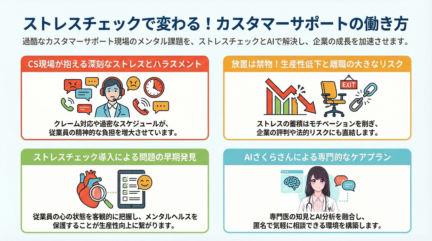 ストレスチェックで変わる!カスタマーサポートの働き方