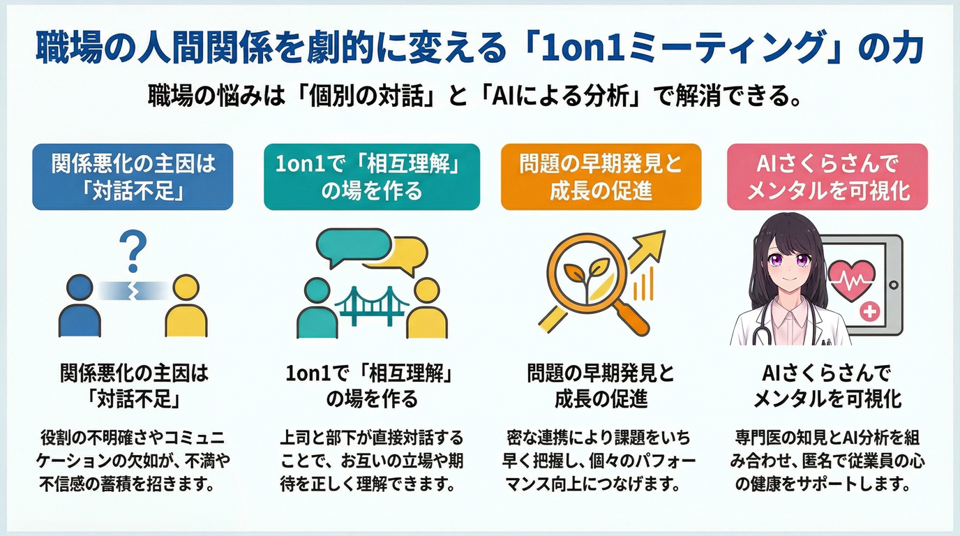 職場の人間関係を劇的に変える「1on1ミーティング」の力