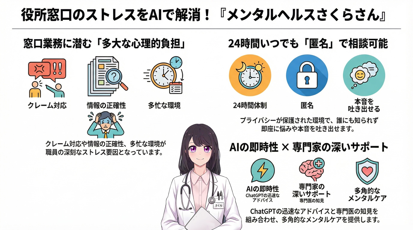 役所窓口のストレスをAIで解消!『メンタルヘルスさくらさん』