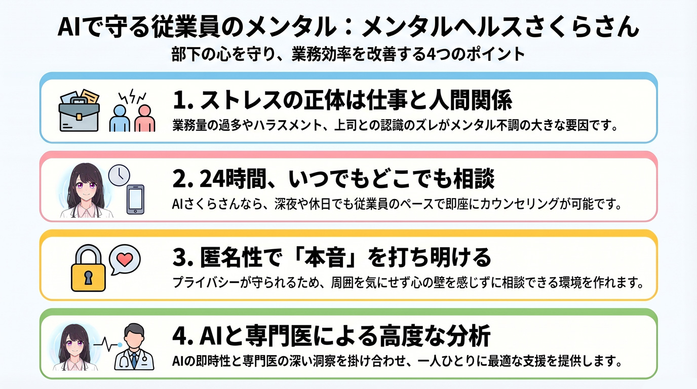 AIで守る従業員のメンタル:メンタルヘルスさくらさん