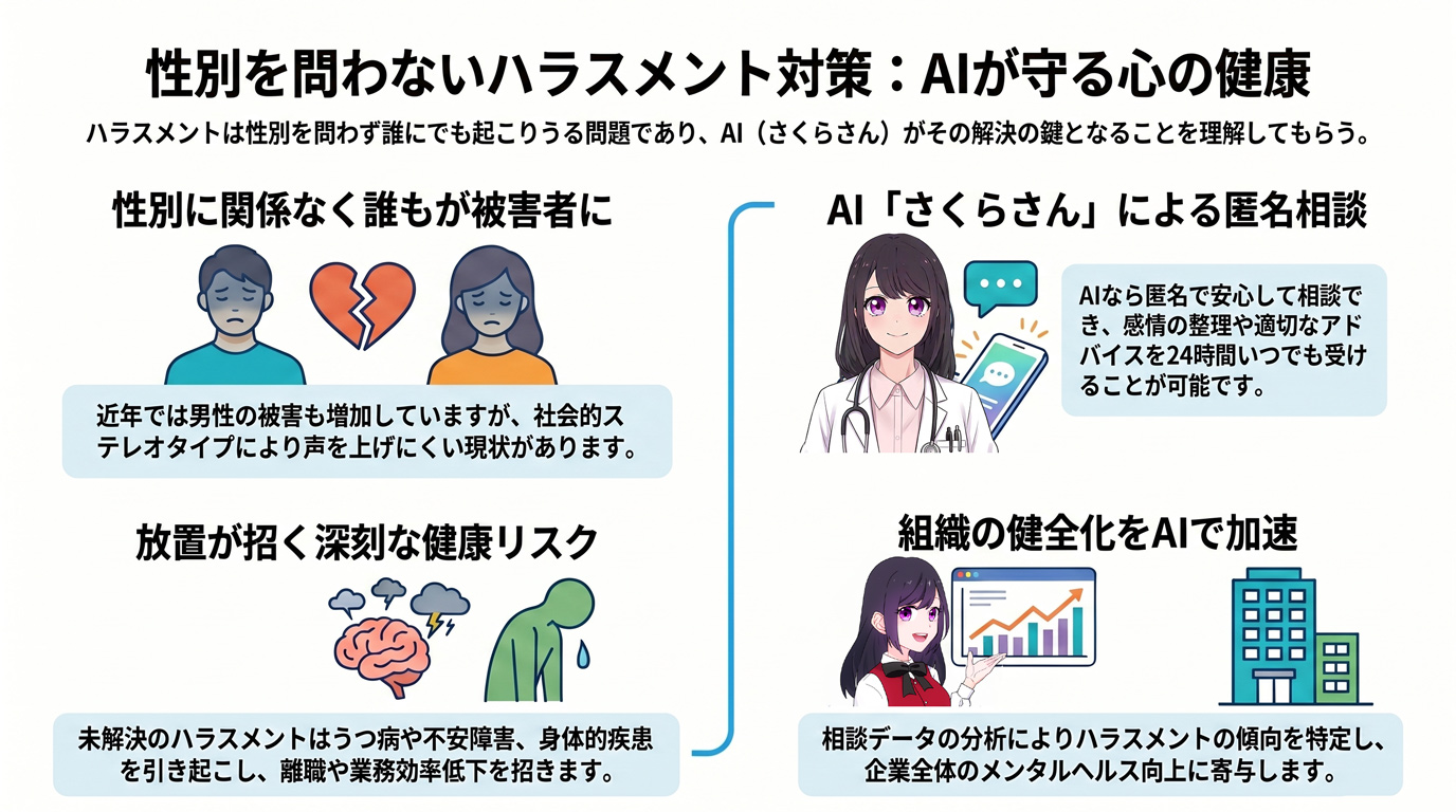 性別を問わないハラスメント対策:AIが守る心の健康