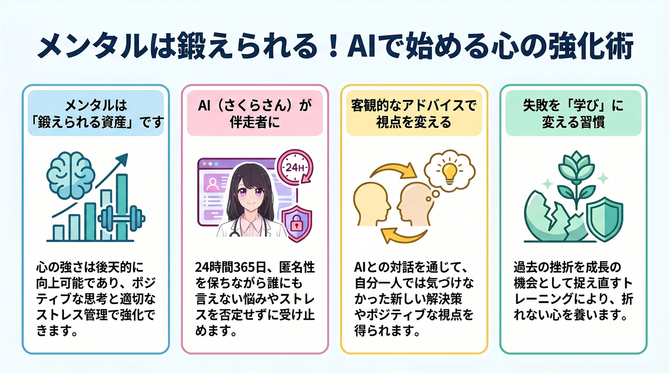 メンタルは鍛えられる!AIで始める心の強化術