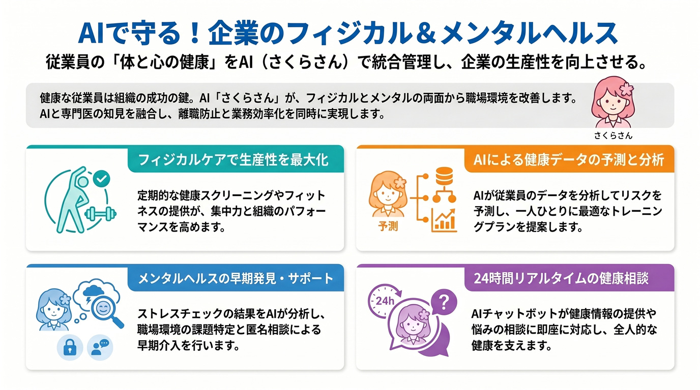 AIで守る!企業のフィジカル&メンタルヘルス