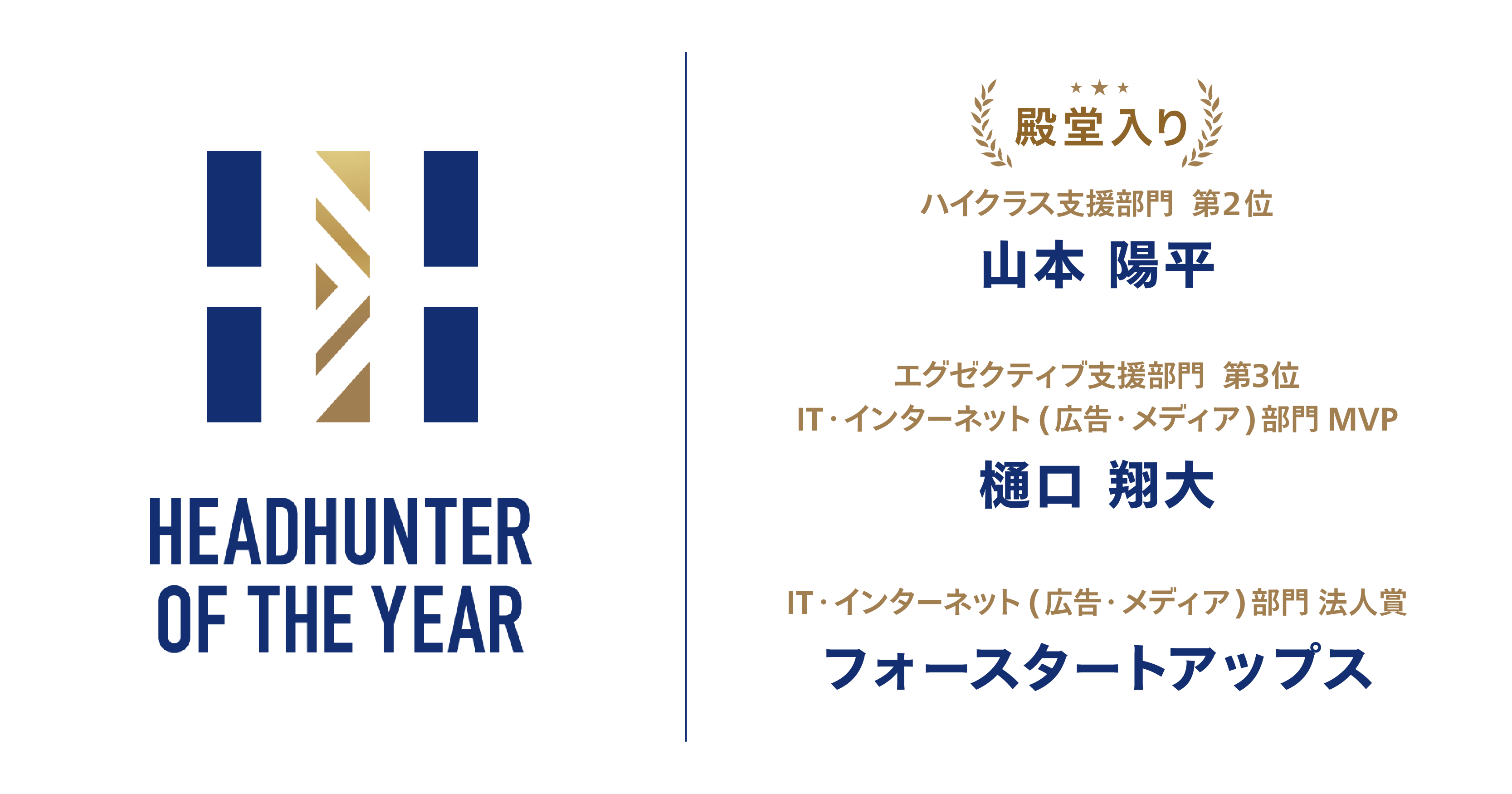 「doda X HeadHunter of the Year 2026」にて、当社シニアヒューマンキャピタリスト山本陽平が「殿堂入り」、樋口翔大が「MVP」を、当社フォースタートアップスが法人賞を受賞いたしました