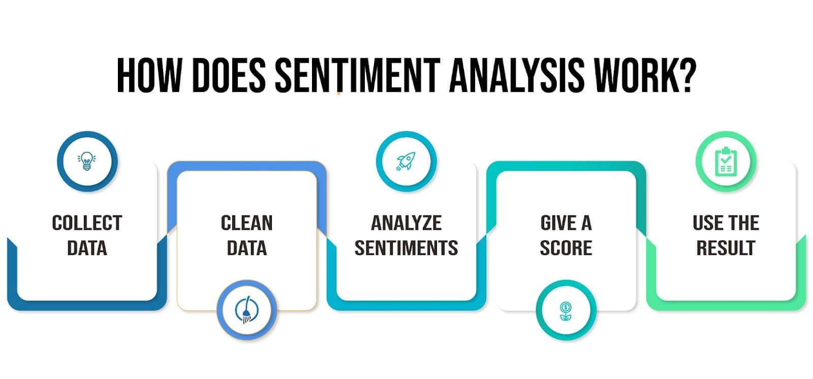 Sentiment analysis is tricky to understand, but Convin makes it easy to understand and utilize