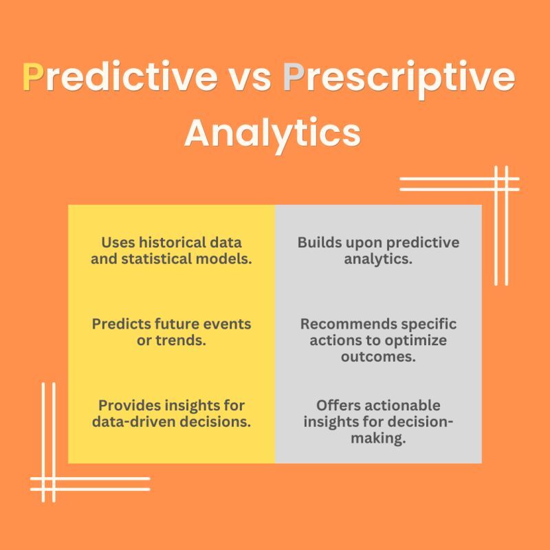 Exploring the Power of Predictive vs. Prescriptive Analysis in Types of Advanced Analytics