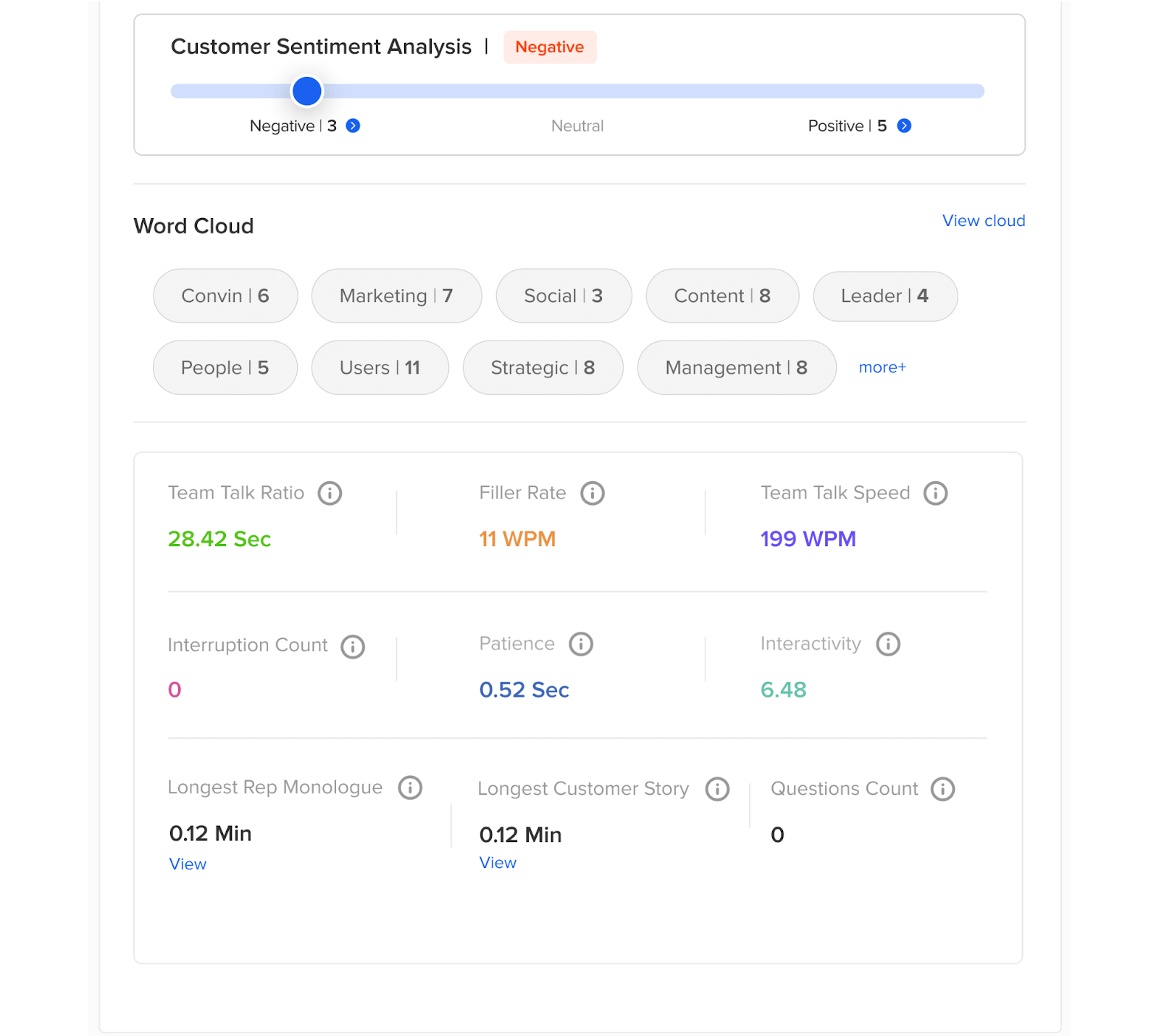 Learn more about customers by studying their sentiments