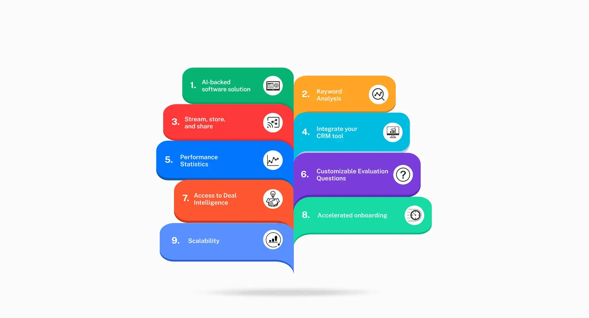 Feature-rich call reading for a competitive advantage