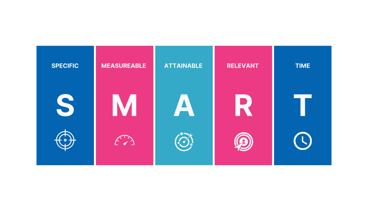 How setting smart goals is beneficial to your business