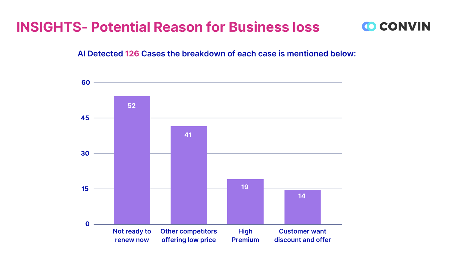 Factors Contributing to Business Loss