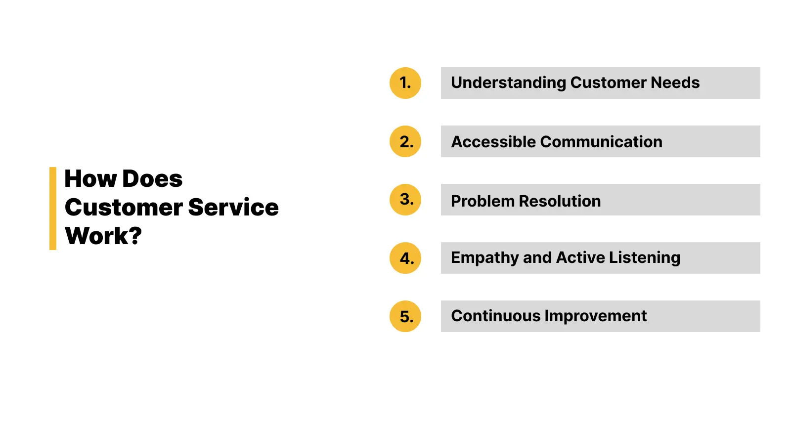 Customer service procedures