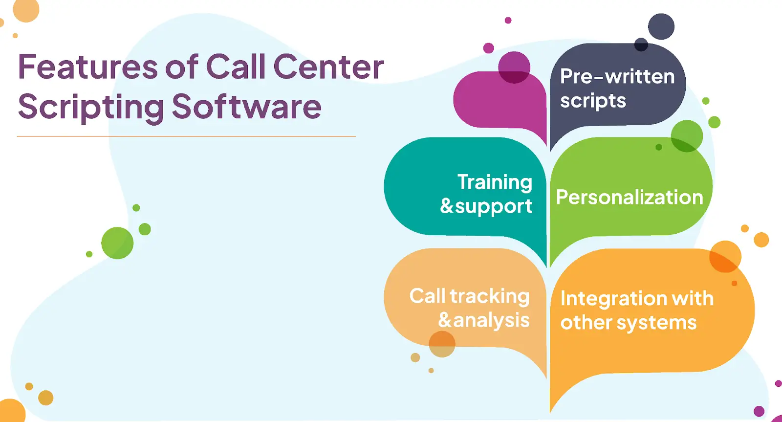 Features of call scripting software