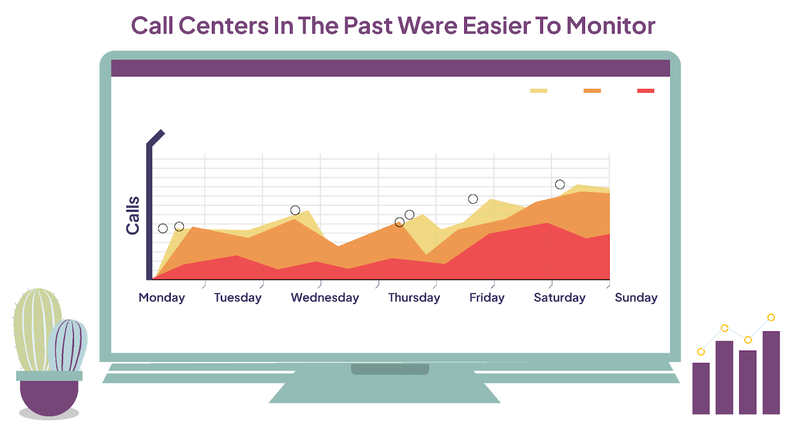 Call centers in the past were more manageable to monitor