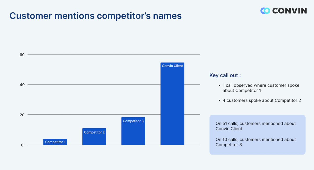 Types of Convin’s call center reports