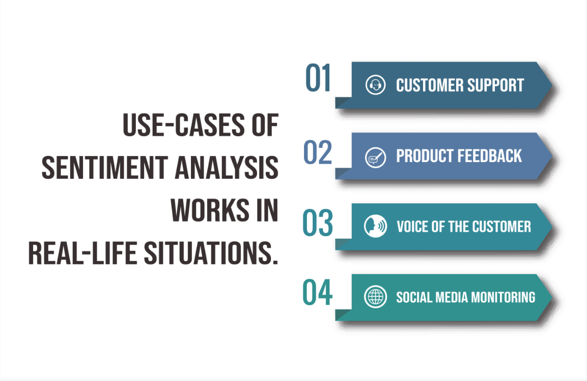 Examples of sentiment analysis uses