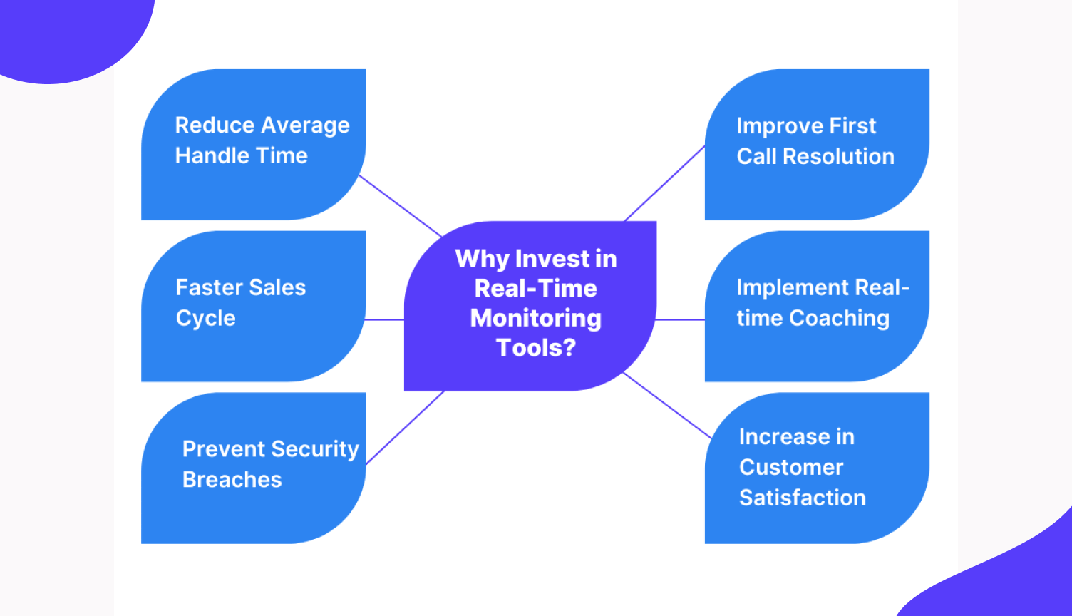 Sentiment analysis is beneficial in many ways