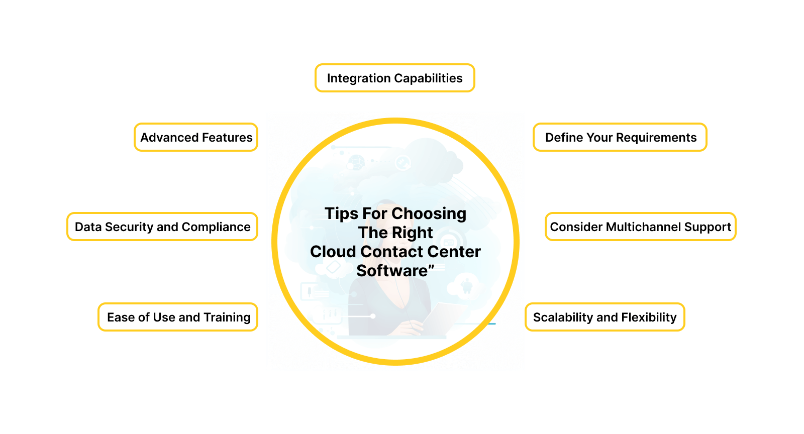 Guidelines for selecting cloud-based contact center software