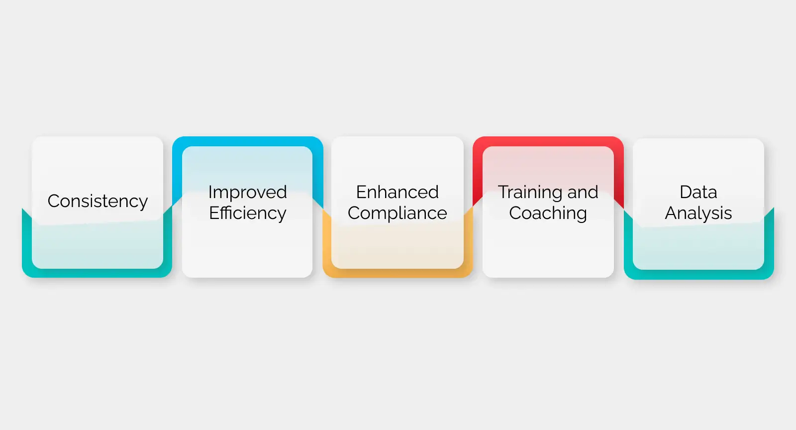 Advantages of Call Center Scripting Software
