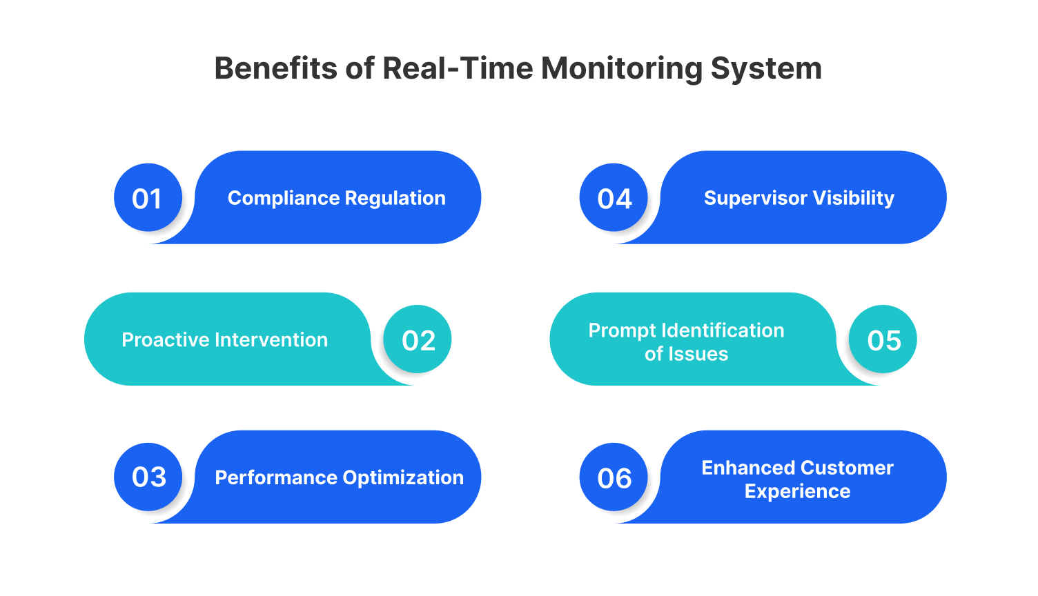 Advantages of real-time monitoring