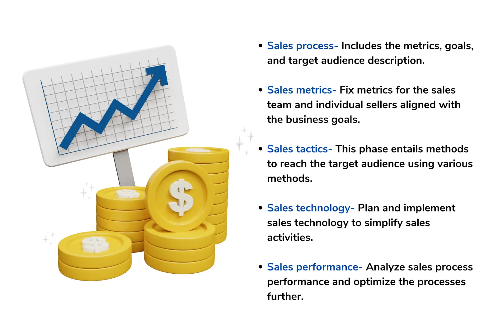 Elements of sales strategy