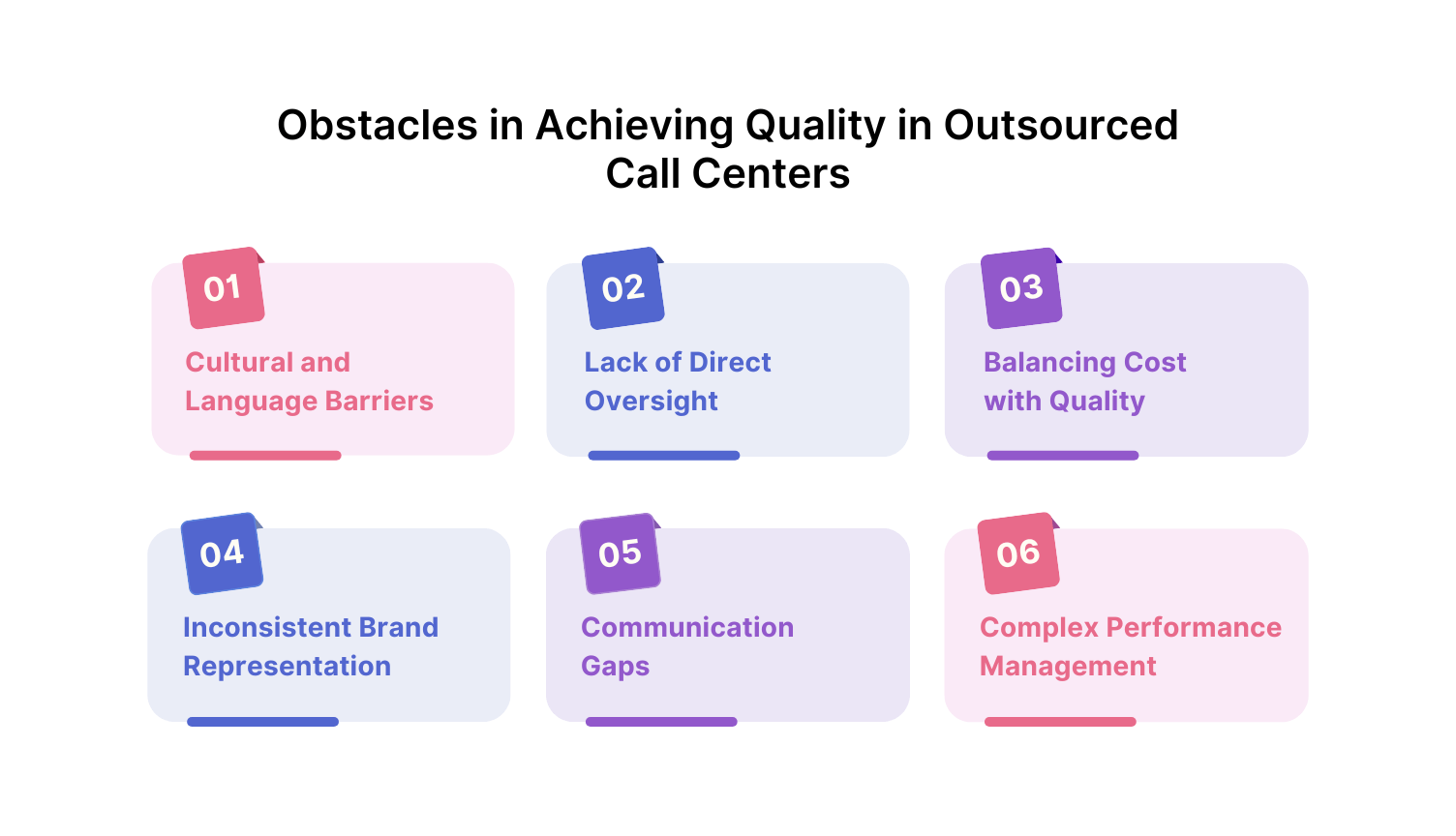 Challenges faced to achieve quality in call center outsourcing