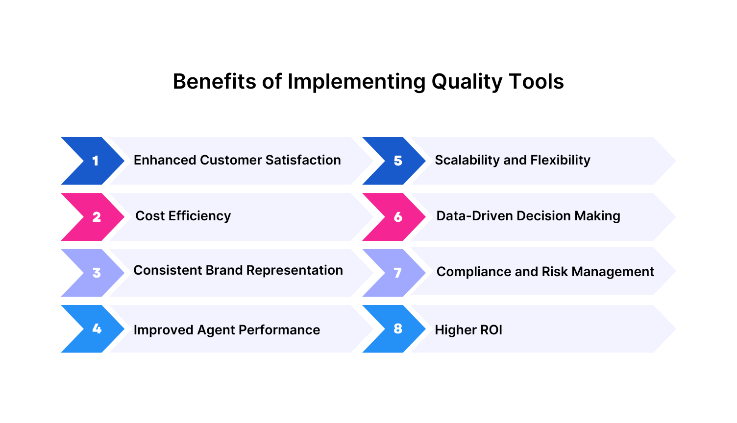 Benefits of call center outsourcing process